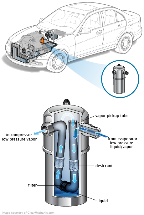 See B3405 repair manual